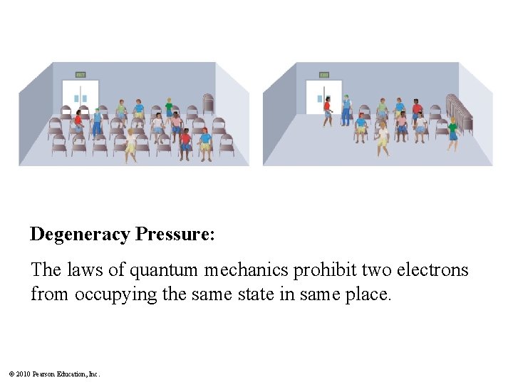 Degeneracy Pressure: The laws of quantum mechanics prohibit two electrons from occupying the same
