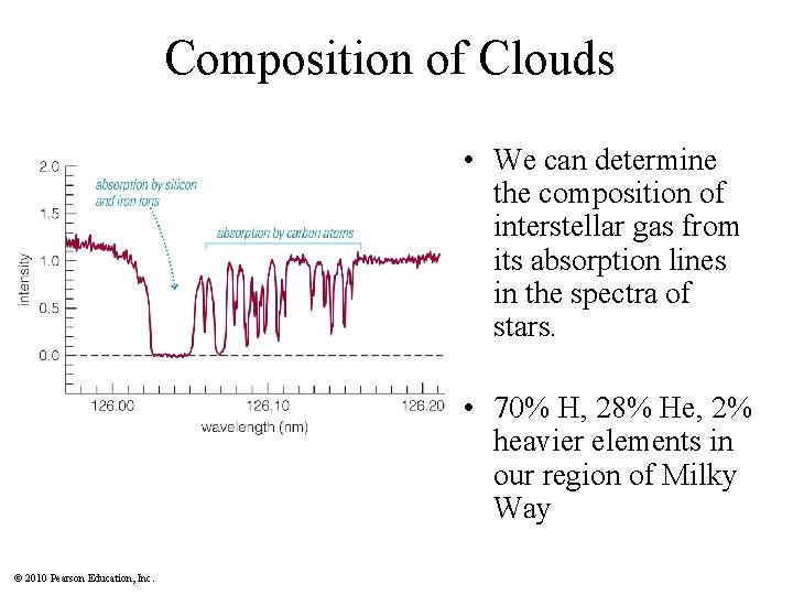Composition of Clouds • We can determine the composition of interstellar gas from its