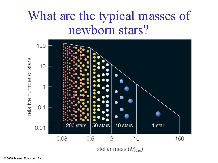 What are the typical masses of newborn stars? Insert TCP 6 e Figure 16.