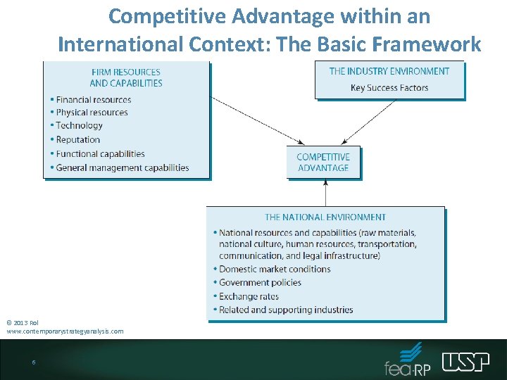 Competitive Advantage within an International Context: The Basic Framework © 2013 Robert M. Grant