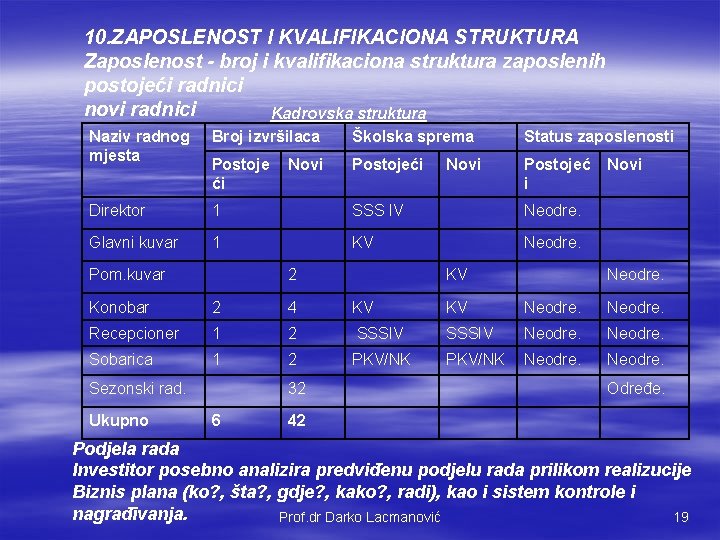 10. ZAPOSLENOST I KVALIFIKACIONA STRUKTURA Zaposlenost - broj i kvalifikaciona struktura zaposlenih postojeći radnici