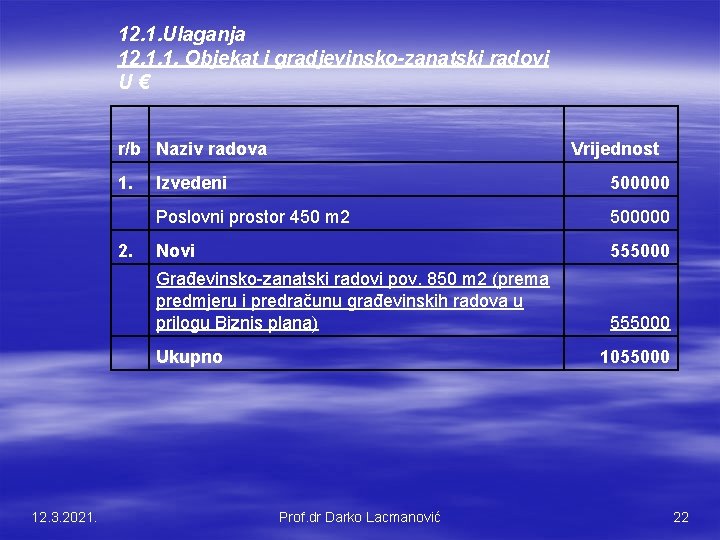 12. 1. Ulaganja 12. 1. 1. Objekat i gradjevinsko-zanatski radovi U € r/b Naziv