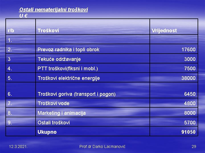 Ostali nematerijalni troškovi U € r/b Troškovi Vrijednost 1. 2. Prevoz radnika i topli