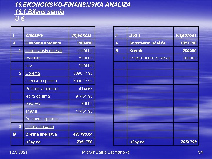 16. EKONOMSKO-FINANSIJSKA ANALIZA 16. 1. Bilans stanja U € I Sredstva A Osnovna sredstva