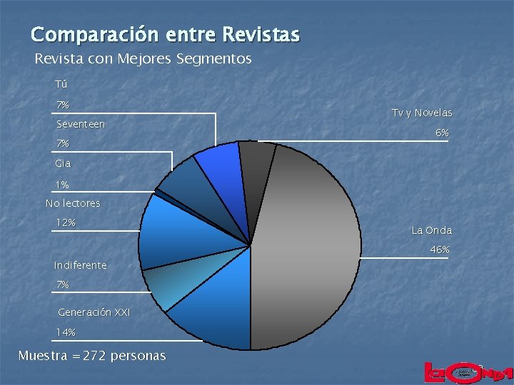 Comparación entre Revistas Revista con Mejores Segmentos Tú 7% Seventeen 7% Tv y Novelas