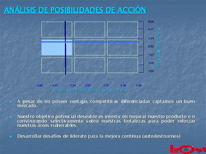 ANÁLISIS DE POSIBILIDADES DE ACCIÓN 5. 00 3. 34 2. 50 1. 67 1.