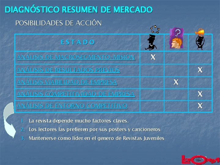 DIAGNÓSTICO RESUMEN DE MERCADO POSIBILIDADES DE ACCIÓN ESTADO ANÁLISIS DE MACROSEGMENTO-MISION X X ANÁLISIS