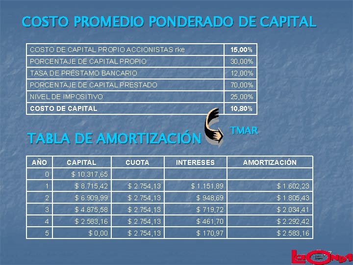 COSTO PROMEDIO PONDERADO DE CAPITAL COSTO DE CAPITAL PROPIO ACCIONISTAS rke 15, 00% PORCENTAJE