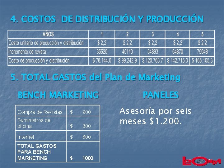 4. COSTOS DE DISTRIBUCIÓN Y PRODUCCIÓN 5. TOTAL GASTOS del Plan de Marketing BENCH