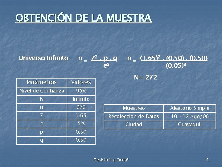 OBTENCIÓN DE LA MUESTRA Universo Infinito: n = Z 2. p. q e 2