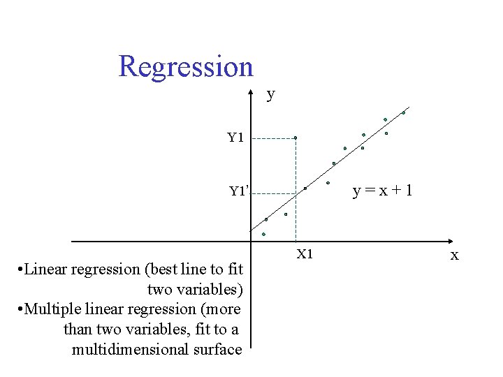 Regression y Y 1 y=x+1 Y 1’ • Linear regression (best line to fit