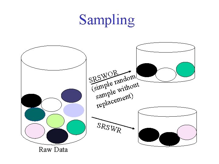 Sampling R O W SRS le random t p u o m i h