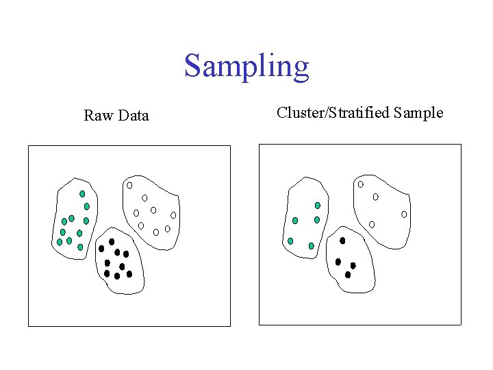Sampling Raw Data Cluster/Stratified Sample 