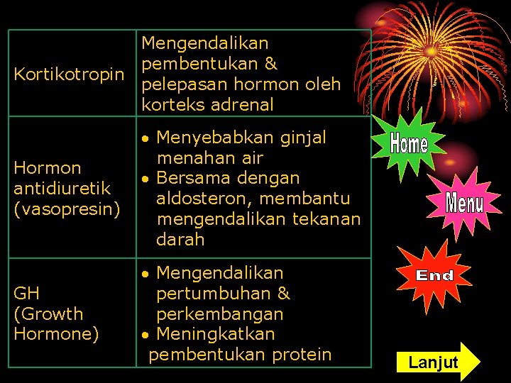 Mengendalikan pembentukan & Kortikotropin pelepasan hormon oleh korteks adrenal Hormon antidiuretik (vasopresin) Menyebabkan ginjal