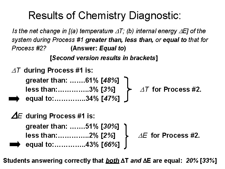 Results of Chemistry Diagnostic: Is the net change in [(a) temperature T; (b) internal