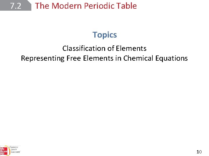 7. 2 The Modern Periodic Table Topics Classification of Elements Representing Free Elements in