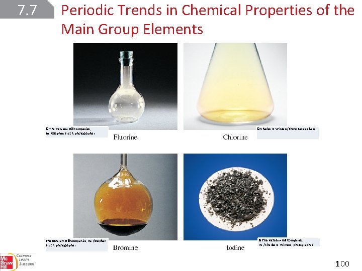 7. 7 Periodic Trends in Chemical Properties of the Main Group Elements © The