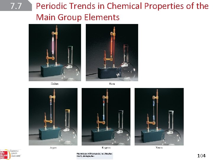 7. 7 Periodic Trends in Chemical Properties of the Main Group Elements The Mc.