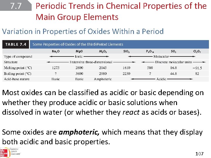 7. 7 Periodic Trends in Chemical Properties of the Main Group Elements Variation in