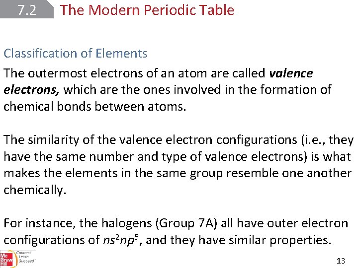 7. 2 The Modern Periodic Table Classification of Elements The outermost electrons of an