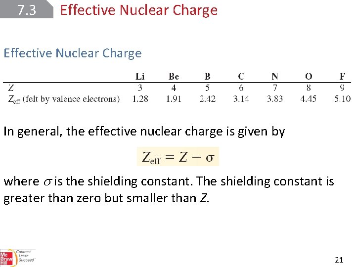7. 3 Effective Nuclear Charge In general, the effective nuclear charge is given by