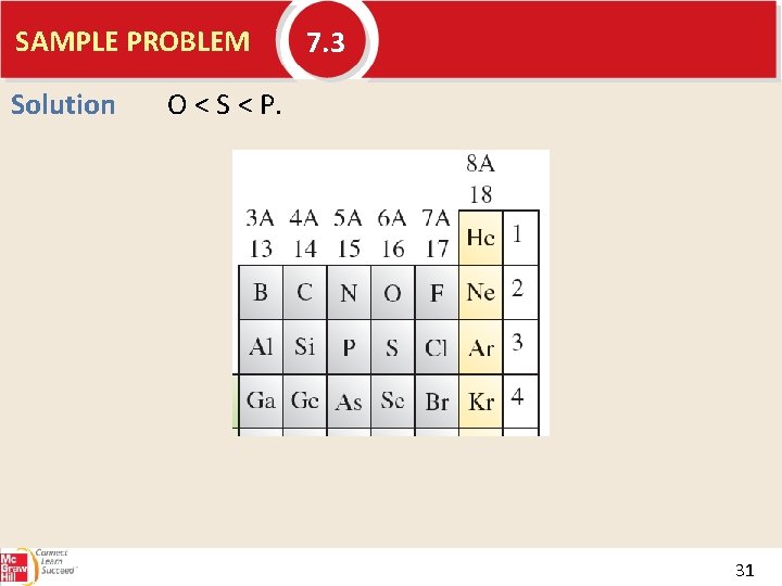 SAMPLE PROBLEM Solution 7. 3 O < S < P. 31 