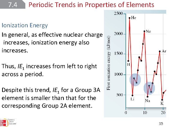 7. 4 Periodic Trends in Properties of Elements Ionization Energy In general, as effective