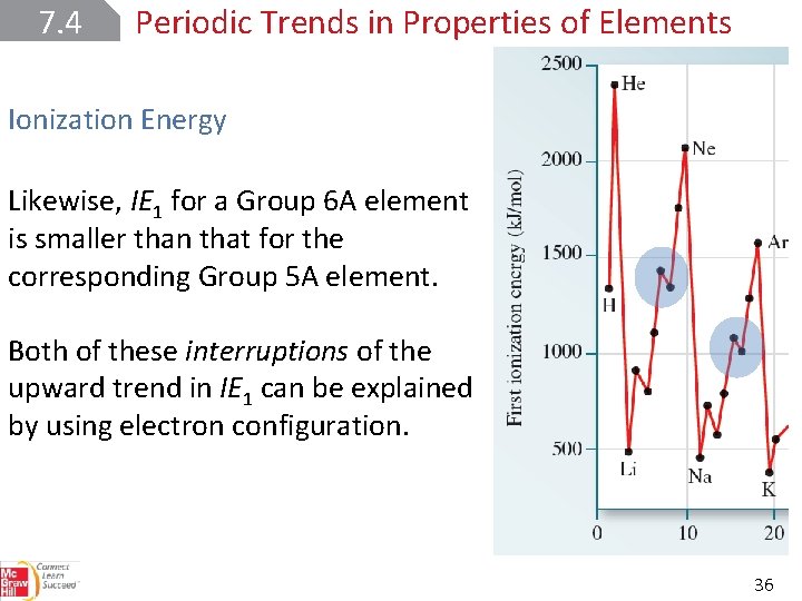7. 4 Periodic Trends in Properties of Elements Ionization Energy Likewise, IE 1 for