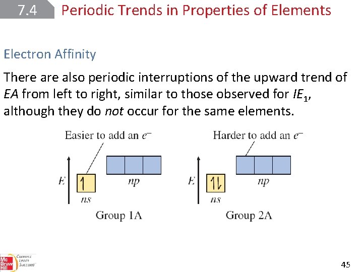 7. 4 Periodic Trends in Properties of Elements Electron Affinity There also periodic interruptions