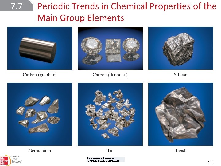 7. 7 Periodic Trends in Chemical Properties of the Main Group Elements © The