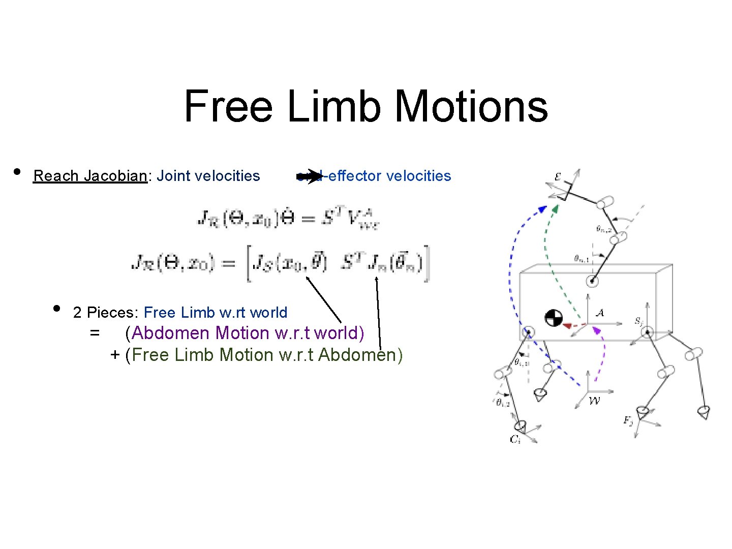 Free Limb Motions • Reach Jacobian: Joint velocities end-effector velocities • 2 Pieces: Free