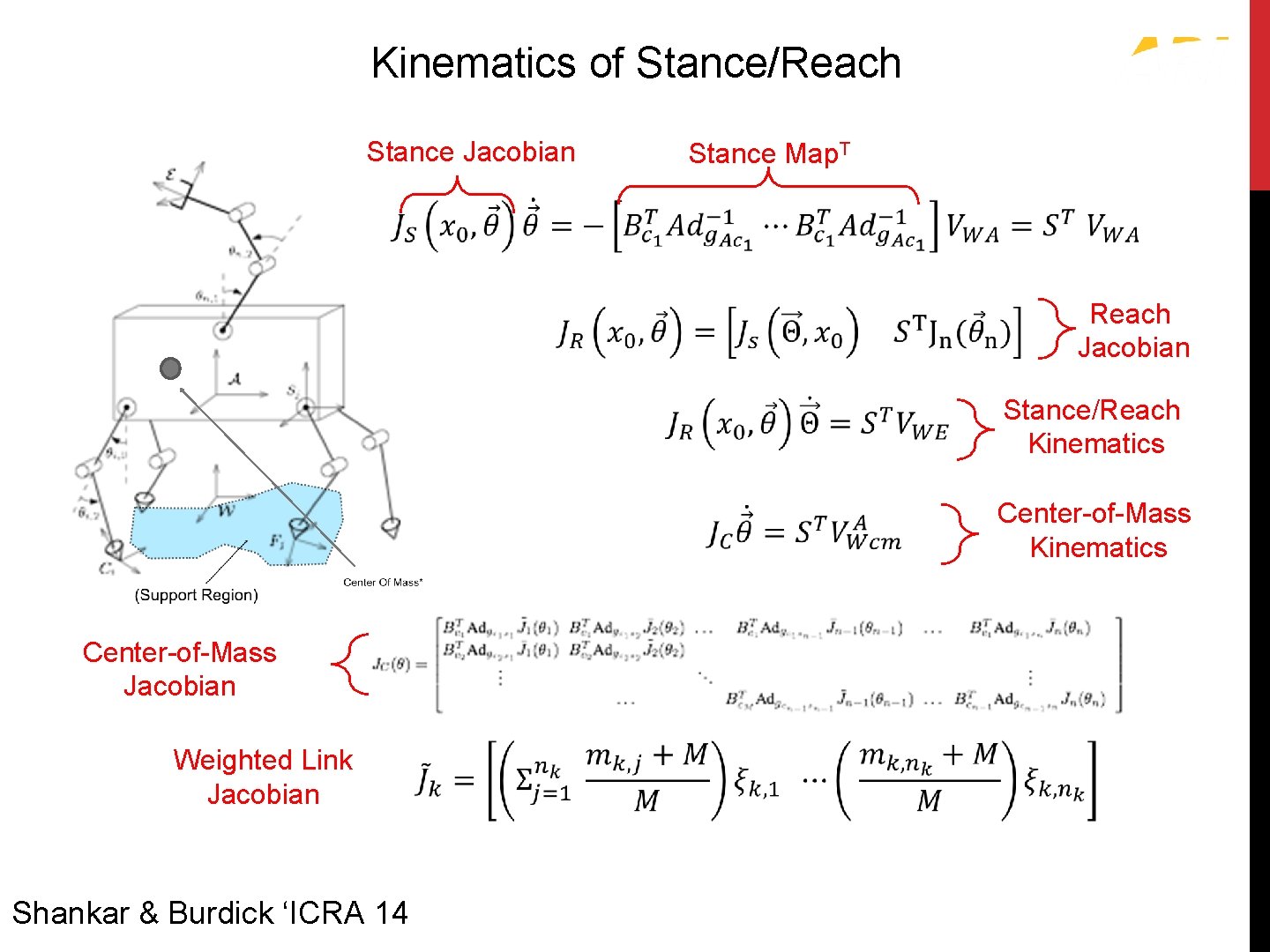 Kinematics of Stance/Reach Stance Jacobian Stance Map. T Reach Jacobian Center-of-Mass Jacobian Weighted Link