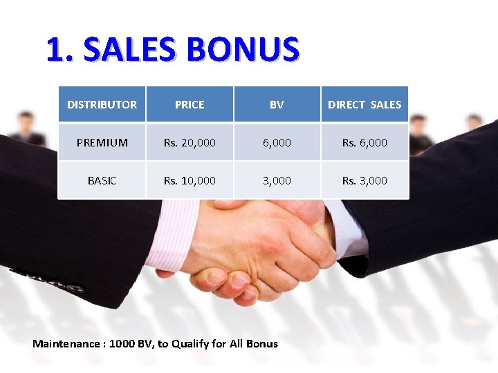 1. SALES BONUS DISTRIBUTOR PRICE BV DIRECT SALES PREMIUM Rs. 20, 000 6, 000