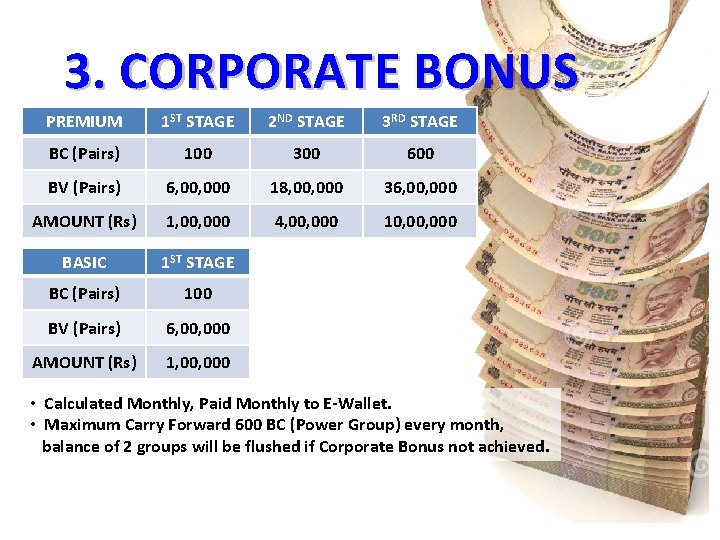 3. CORPORATE BONUS PREMIUM 1 ST STAGE 2 ND STAGE 3 RD STAGE BC