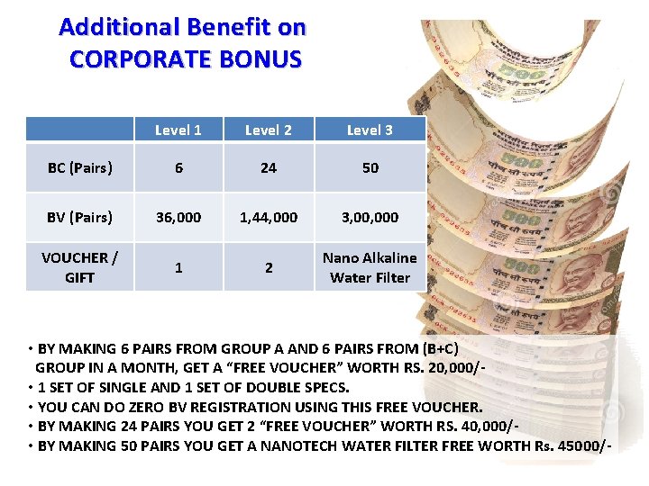 Additional Benefit on CORPORATE BONUS Level 1 Level 2 Level 3 BC (Pairs) 6