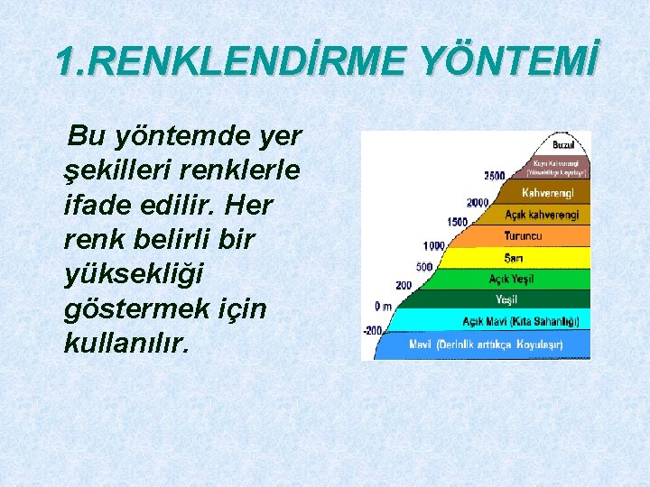 1. RENKLENDİRME YÖNTEMİ Bu yöntemde yer şekilleri renklerle ifade edilir. Her renk belirli bir