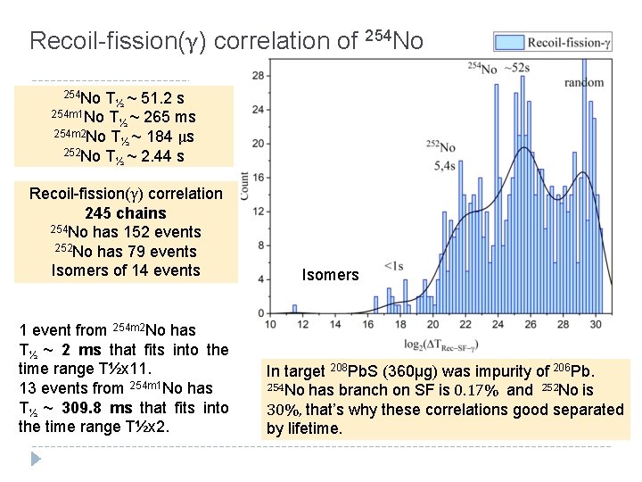 Recoil-fission(γ) correlation of 254 No T½ ~ 51. 2 s 254 m 1 No Recoil-fission(γ) correlation of 254 No T½ ~ 51. 2 s 254 m 1 No