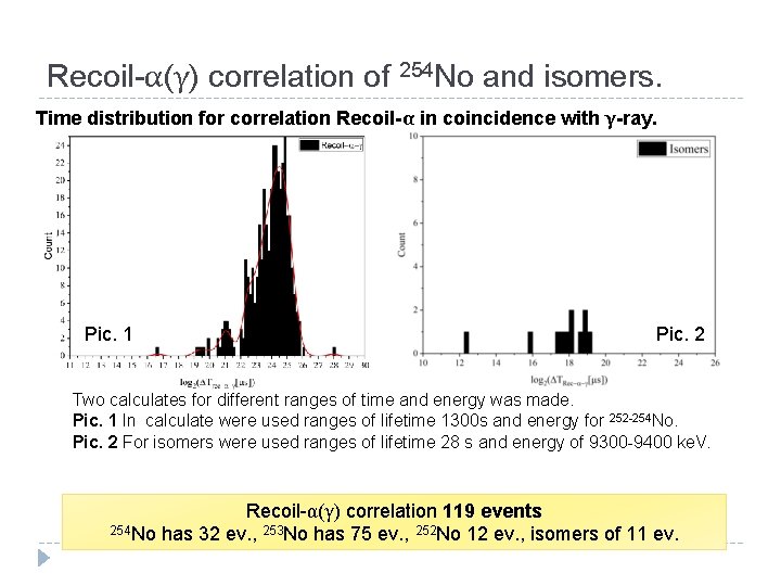 Recoil-α(γ) correlation of 254 No and isomers. Time distribution for correlation Recoil-α in coincidence Recoil-α(γ) correlation of 254 No and isomers. Time distribution for correlation Recoil-α in coincidence