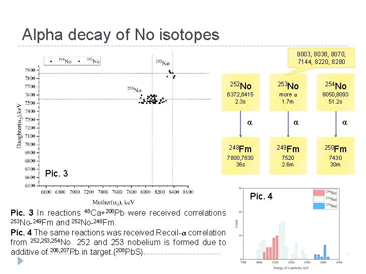 Alpha decay of No isotopes 8003, 8038, 8070, 7144, 8220, 8280 252 No 253 Alpha decay of No isotopes 8003, 8038, 8070, 7144, 8220, 8280 252 No 253