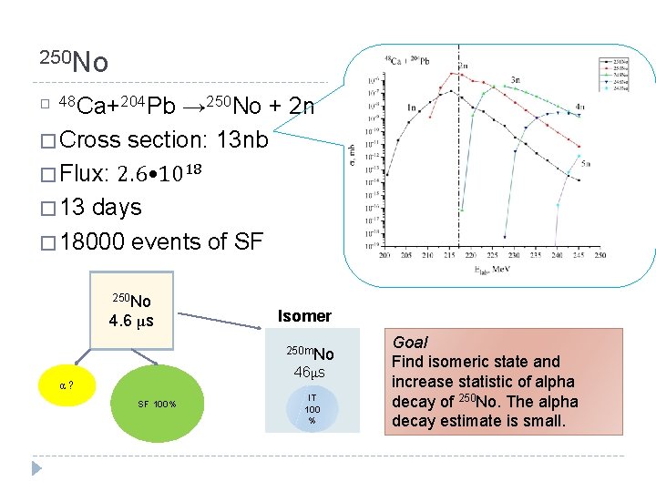 250 No → 250 No + 2 n � Cross section: 13 nb � 250 No → 250 No + 2 n � Cross section: 13 nb �