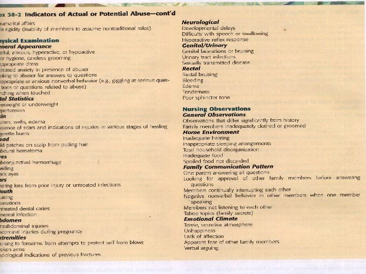 3/12/2021 Community Mental Health Nursing 29 