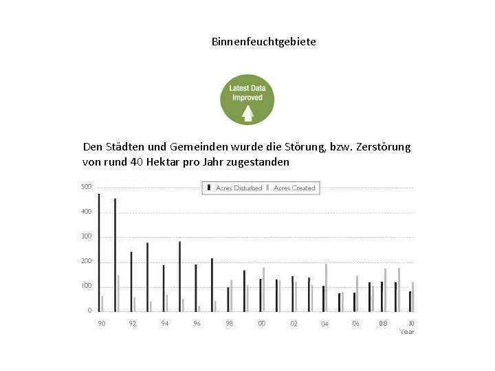 Binnenfeuchtgebiete Den Städten und Gemeinden wurde die Störung, bzw. Zerstörung von rund 40 Hektar