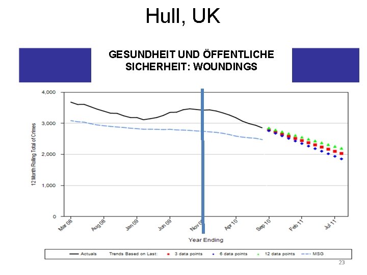 Hull, UK GESUNDHEIT UND ÖFFENTLICHE SICHERHEIT: WOUNDINGS 23 Hull, UK GESUNDHEIT UND ÖFFENTLICHE SICHERHEIT: WOUNDINGS 23