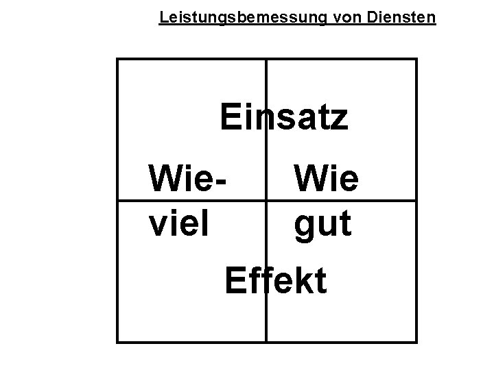 Leistungsbemessung von Diensten Einsatz Wieviel Wie gut Effekt 