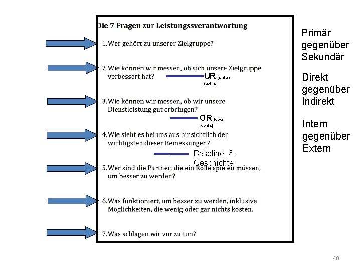 Primär gegenüber Sekundär UR (unten rechts) OR (oben rechts) Baseline & Geschichte Direkt gegenüber