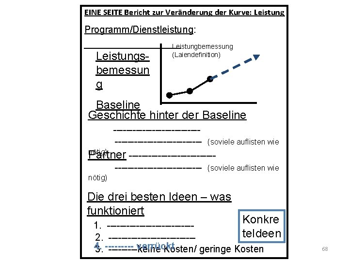 EINE SEITE Bericht zur Veränderung der Kurve: Leistung Programm/Dienstleistung: ________ Leistungbemessung (Laiendefinition) Leistungsbemessun g EINE SEITE Bericht zur Veränderung der Kurve: Leistung Programm/Dienstleistung: ________ Leistungbemessung (Laiendefinition) Leistungsbemessun g
