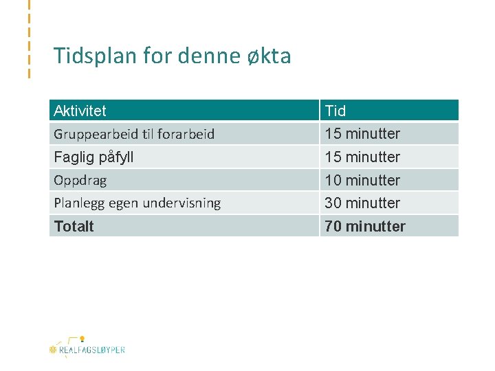 Tidsplan for denne økta Aktivitet Gruppearbeid til forarbeid Tid Faglig påfyll Oppdrag 15 minutter