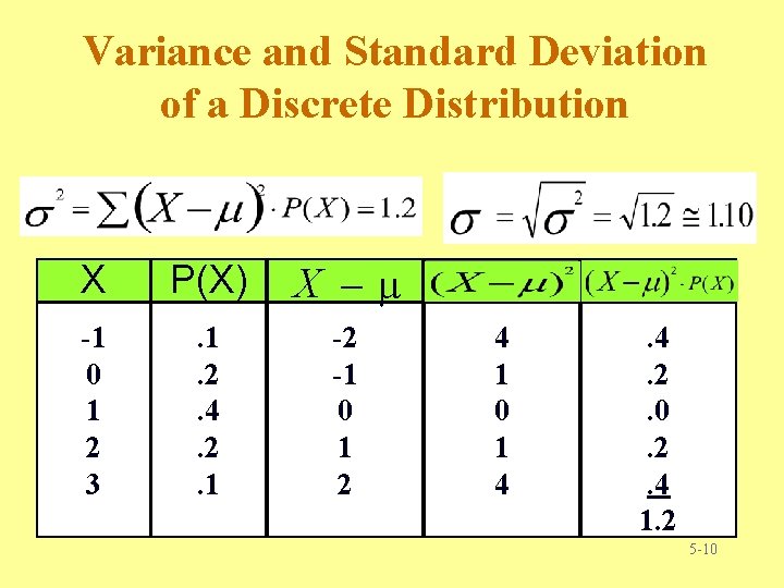 Variance and Standard Deviation of a Discrete Distribution X P(X) X -1 0 1 Variance and Standard Deviation of a Discrete Distribution X P(X) X -1 0 1