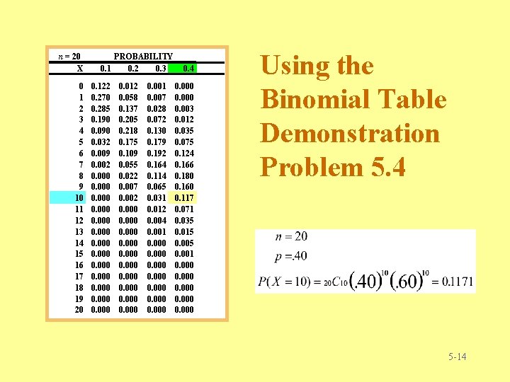 n = 20 X 0 1 2 3 4 5 6 7 8 9 n = 20 X 0 1 2 3 4 5 6 7 8 9