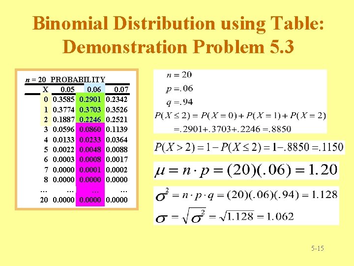 Binomial Distribution using Table: Demonstration Problem 5. 3 n = 20 X 0 1 Binomial Distribution using Table: Demonstration Problem 5. 3 n = 20 X 0 1